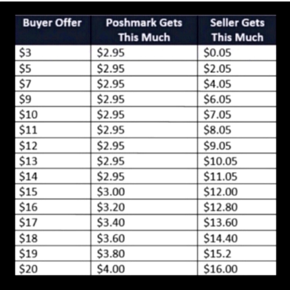 Price guide
